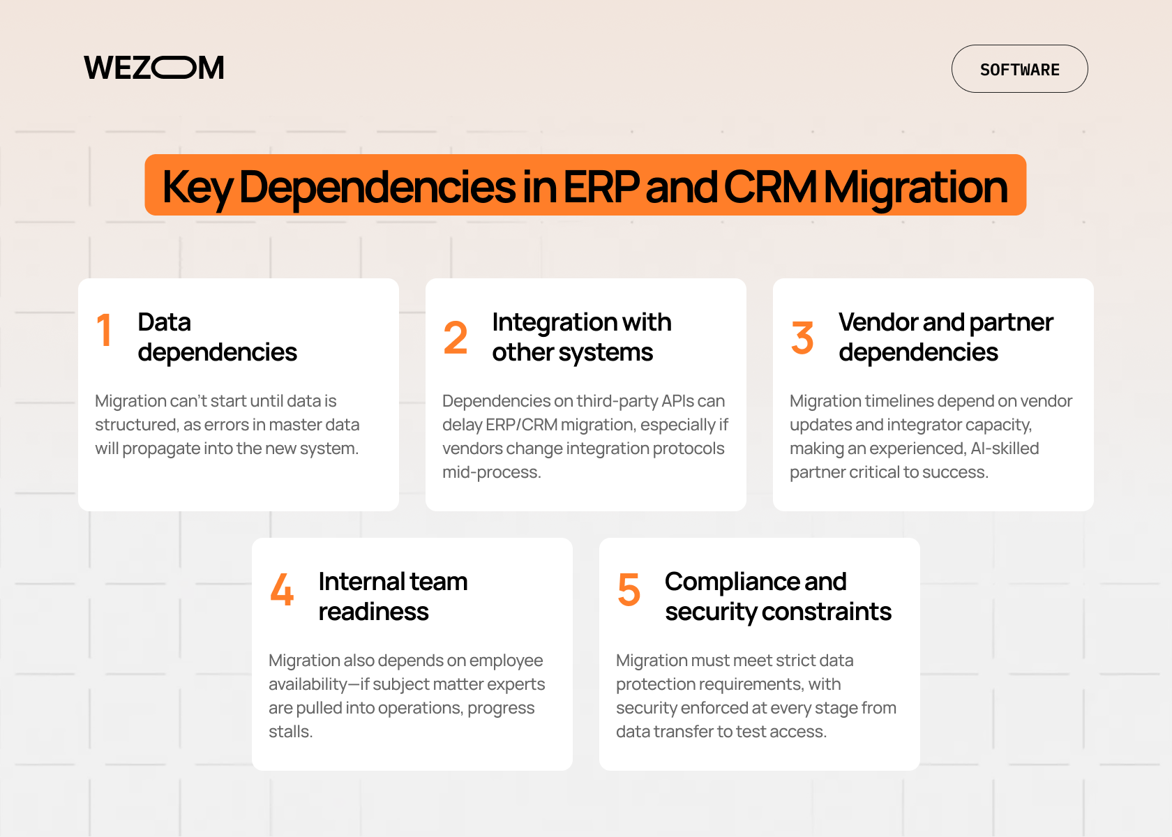 Key dependencies in ERP system migration and CRM migration planning covering data readiness, integrations, compliance and team readiness Key dependencies in ERP system migration and CRM migration planning covering data readiness, integrations, compliance and team readiness